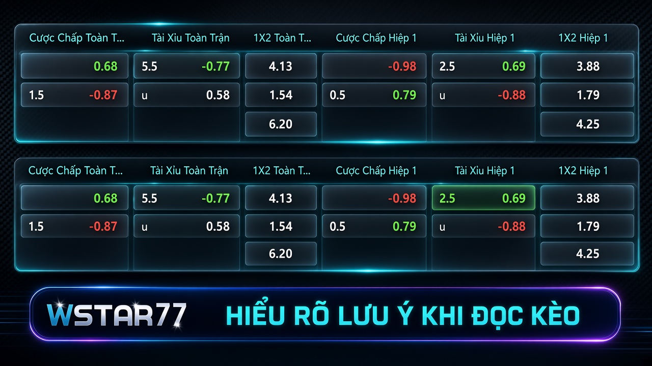 Hướng Dẫn Đọc Kèo Thể Thao Tại Sunwin - Cách Đọc Kèo Cược Chuẩn Xác Nhất 3 Hiểu rõ lưu ý khi đọc kèo thể thao tại nhà cái