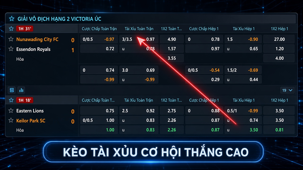 Hướng Dẫn Đọc Kèo Thể Thao Tại Sunwin - Cách Đọc Kèo Cược Chuẩn Xác Nhất 2 Kèo tài xỉu có cơ hội thắng cao cho hội viên